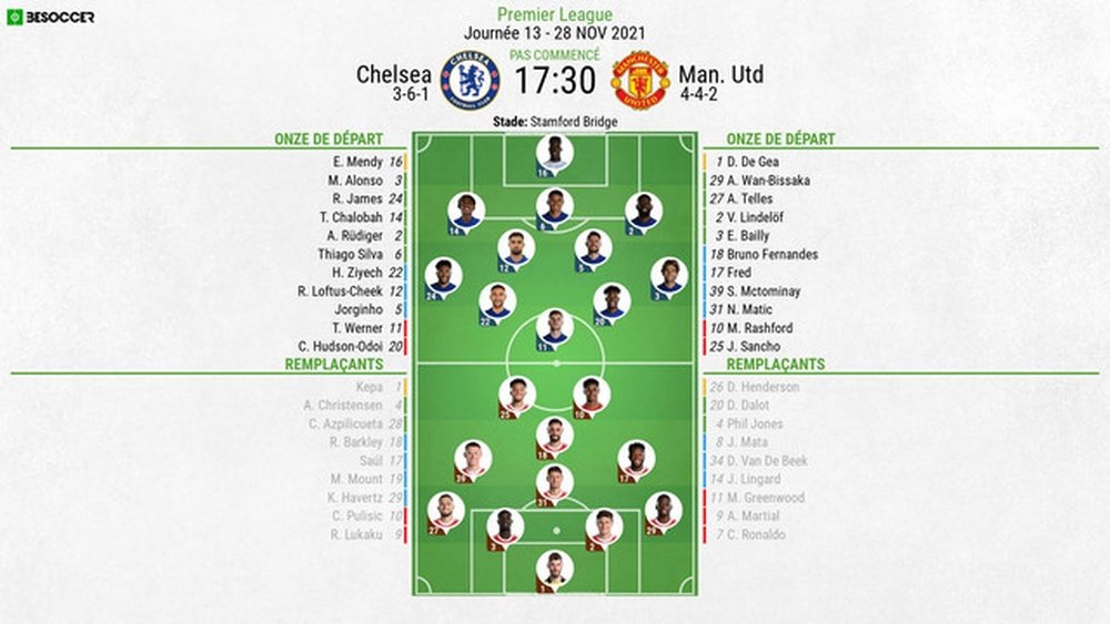 Compos officielles : Chelsea - Manchester United. BeSoccer