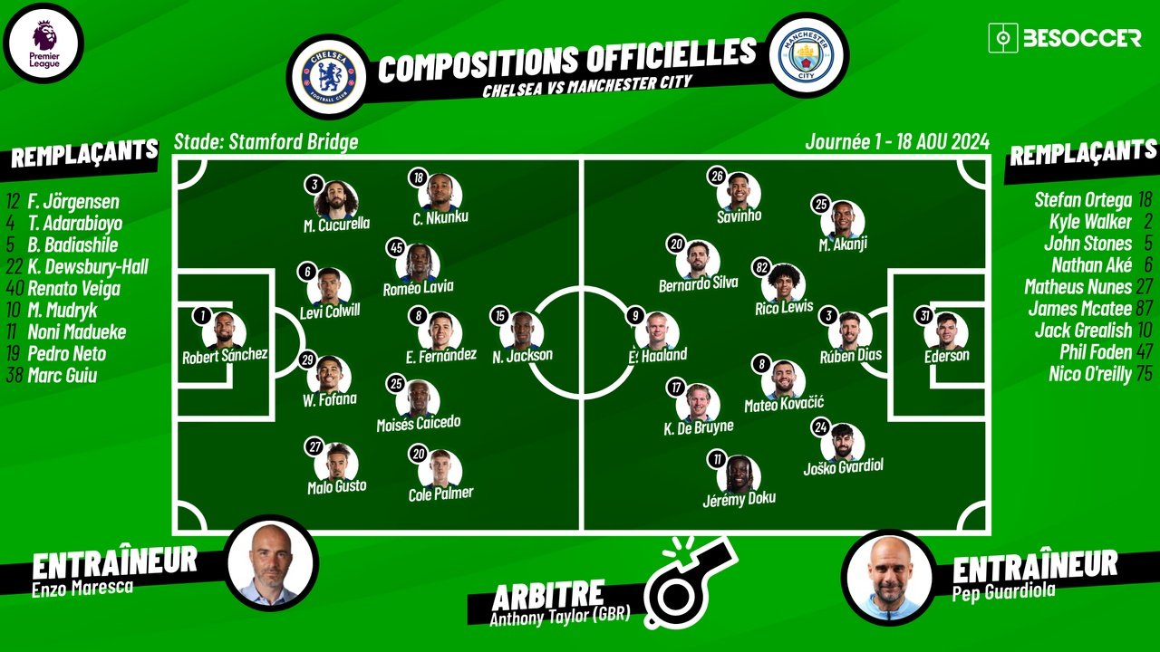 Compos Officielles Chelsea-Manchester City 1J Premier League 2024-25. BeSoccer