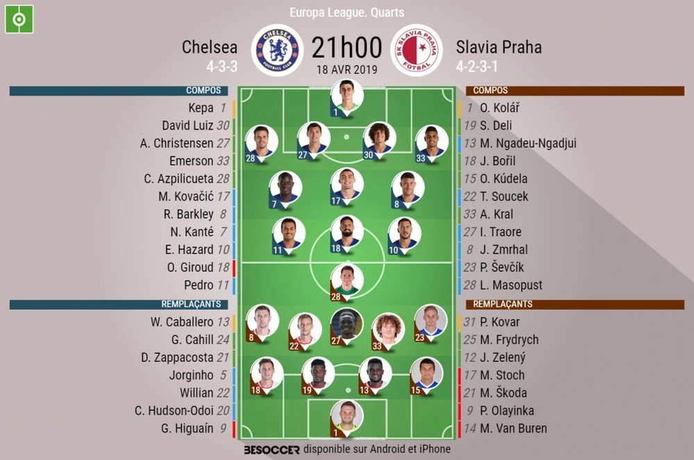Compos officielles Chelsea-Slavia Prague, 1/4 retour de l'édition 2018-19 d'Europa League. BeSoccer