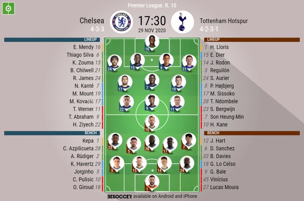 Les compos officielles du match de Premier League entre Chelsea et Tottenham. BeSoccer