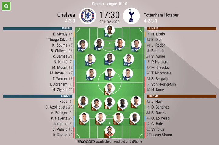 Les compos officielles du match de Premier League entre Chelsea et Tottenham