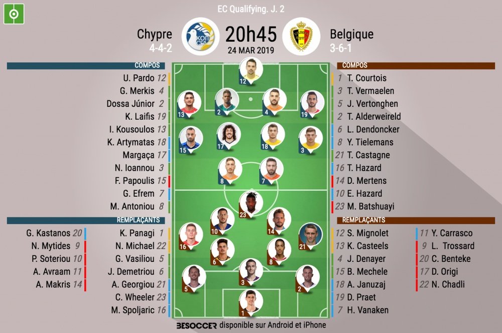 Compos officielles Chypre-Belgique, J2, Qualifs Euro 2020, 24/03/2019. BeSoccer