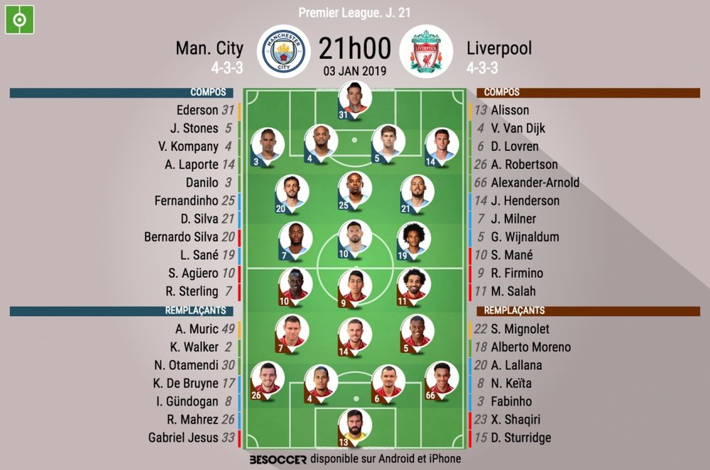 Compos officielles City-Liverpool, J21, Premier League, 03/01/19. BeSoccer