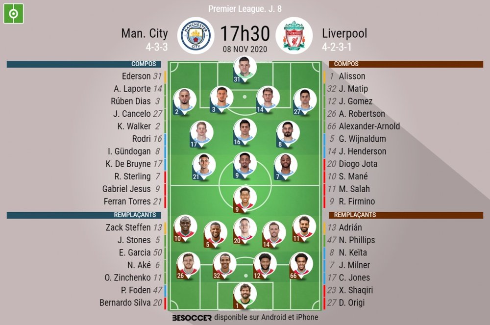 Les compos officielles du match de Premier League entre City et Liverpool. BeSoccer
