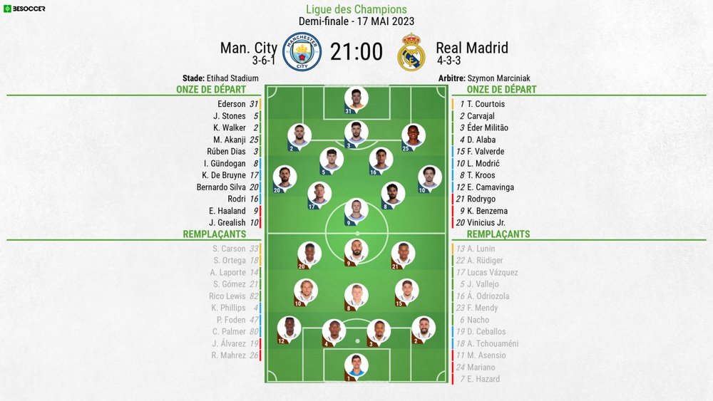 Compos Officielles Manchester City Real Madrid compos-officielles-manchester-city-real-madrid