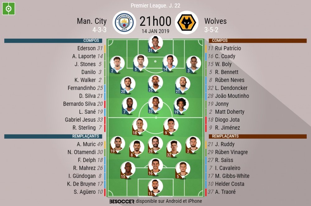 Compos officielles City-Wolves, 22ème journée de Premier League, 14/01/2019. BeSoccer