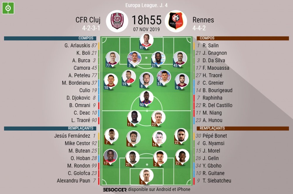 Compos officielles Cluj-Rennes, Europa League, J4, 07/11/2019. BeSoccer