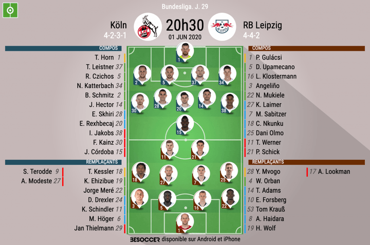 Les compos officielles du match de Bundesliga entre Cologne et Leipzig
