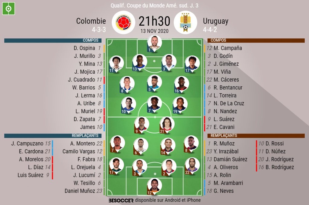 Les compos officielles du match de qualifications entre la Colombie et l'Uruguay. BeSoccer
