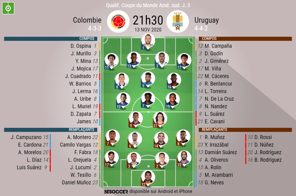 Les compos officielles du match de qualifications entre la Colombie et l'Uruguay