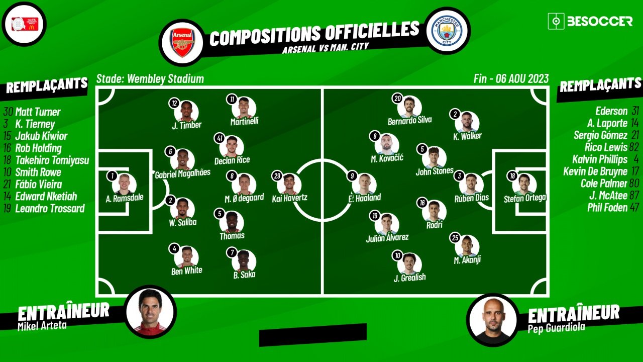 Compos officielles : Arsenal-Manchester City. BeSoccer