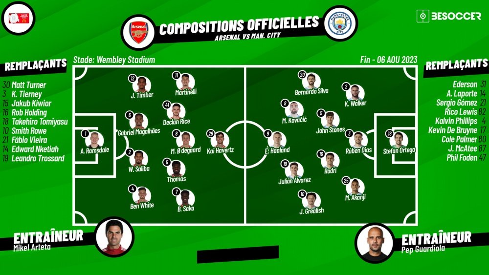 Compos officielles : Arsenal-Manchester City. BeSoccer