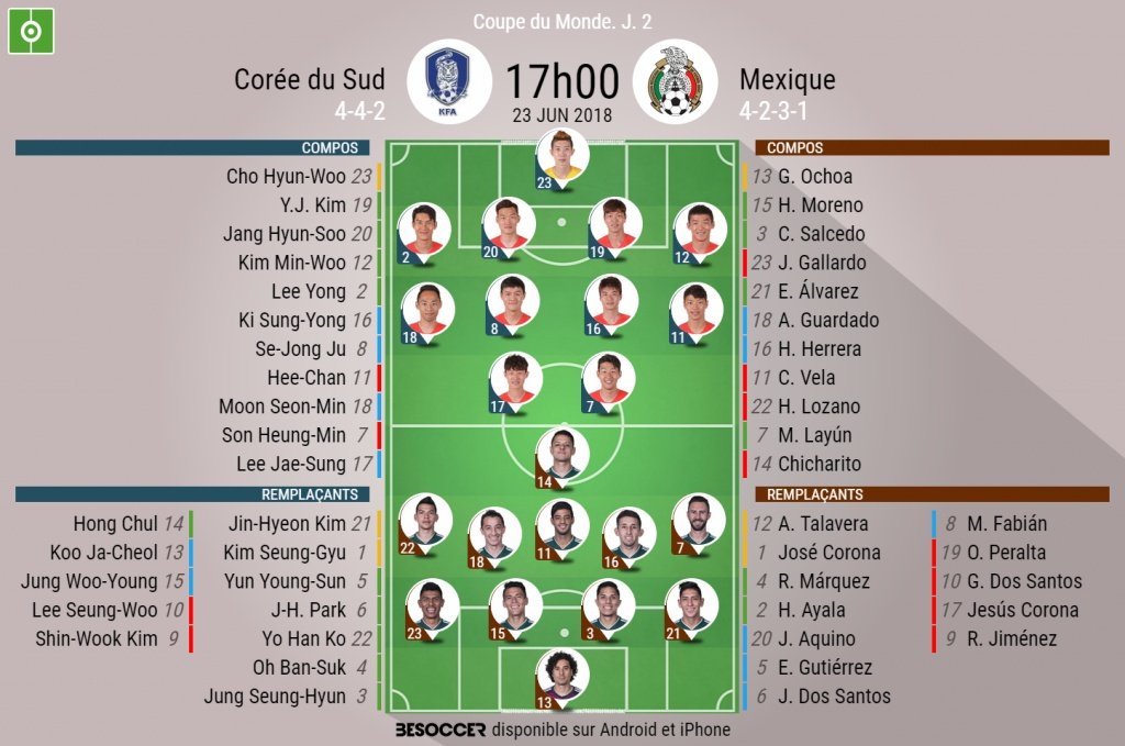 Compos officielles Corée du Sud-Mexique, 2ème journée du groupe F de la Coupe du monde, 23/06/2018.