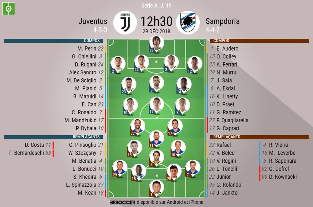 Formazioni ufficiali Juventus-Sampdoria. BeSoccer
