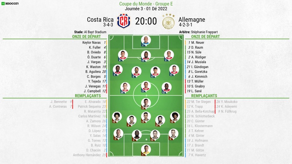 Compos officielles Costa Rica-Allemagne, J3 Groupe E, Coupe du monde. BeSoccer