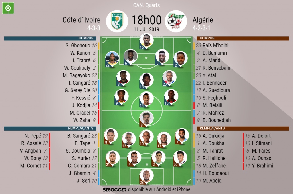 C Etait Le Direct Du Match Cote D Ivoire Algerie