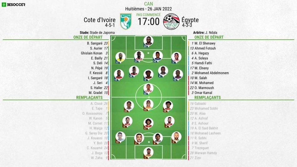 Compos officielles : Côte d'Ivoire-Égypte. BeSoccer