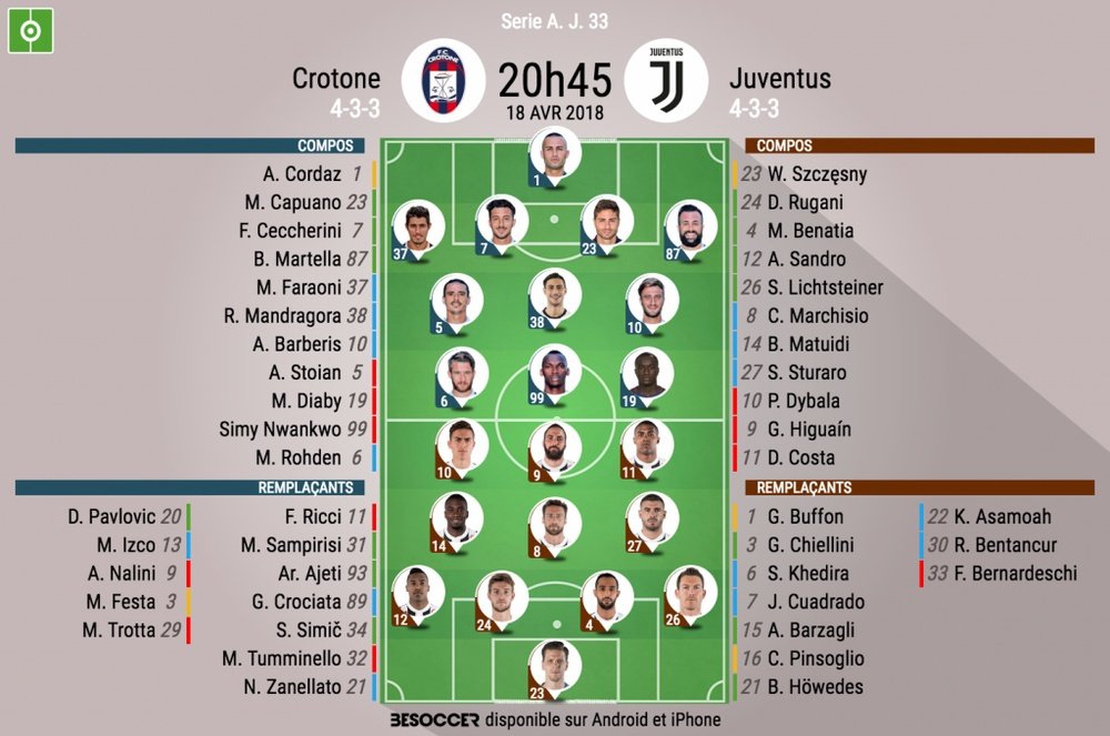 Compos officielles Crotone-Juventus, J33, 18/04/18. BeSoccer