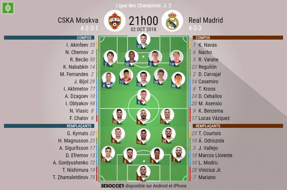 Compos officielles Cska Moscou - Real Madrid, J2, Champions League, 02/10/2018. Besoccer