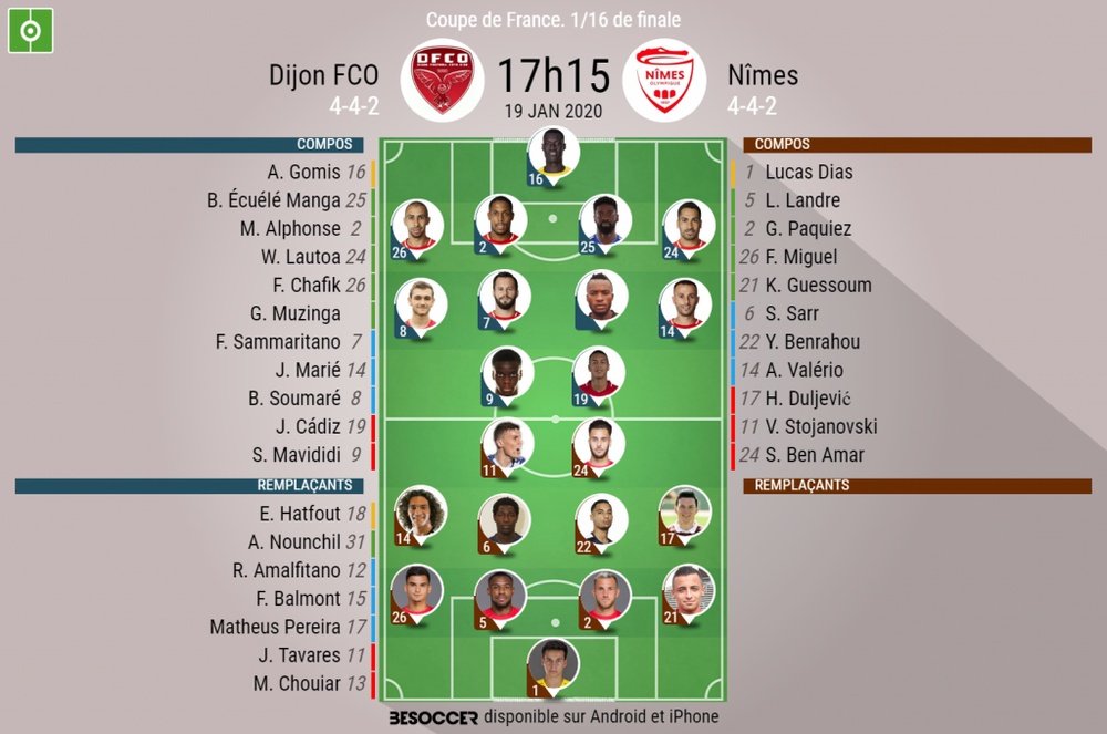 Les compos officielles du match de Coupe de France entre Dijon et Nîmes. afp