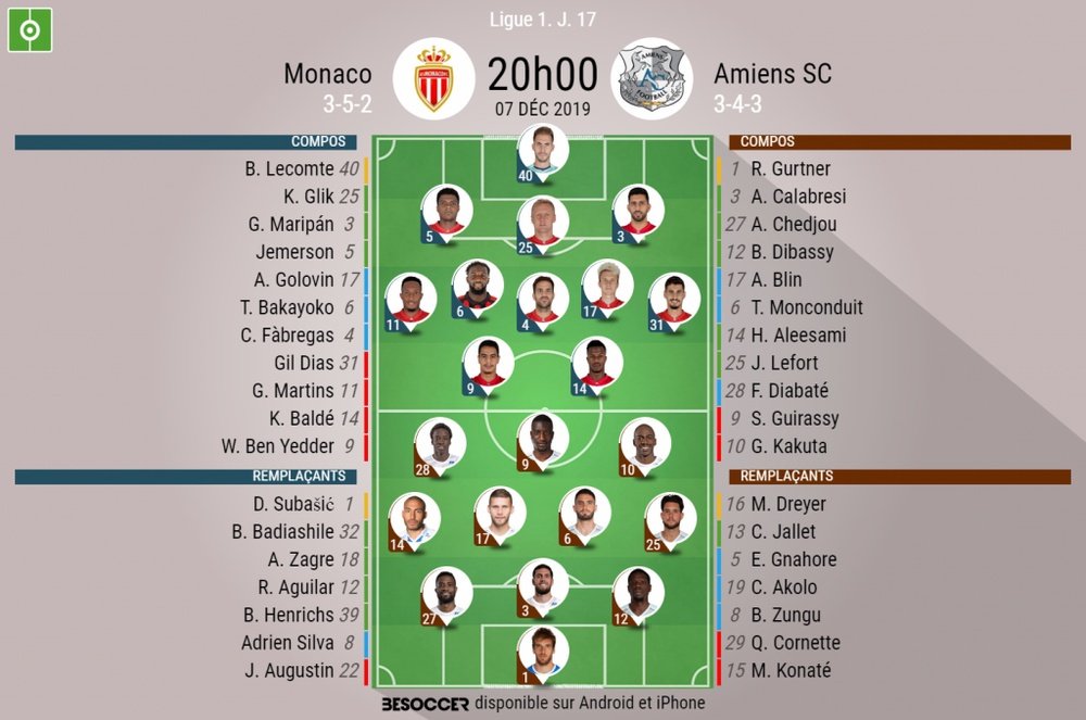 Compos officielles de Monaco-Amiens. BeSoccer