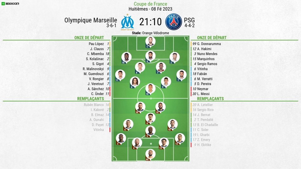Compos officielles : OM-PSG. BeSoccer