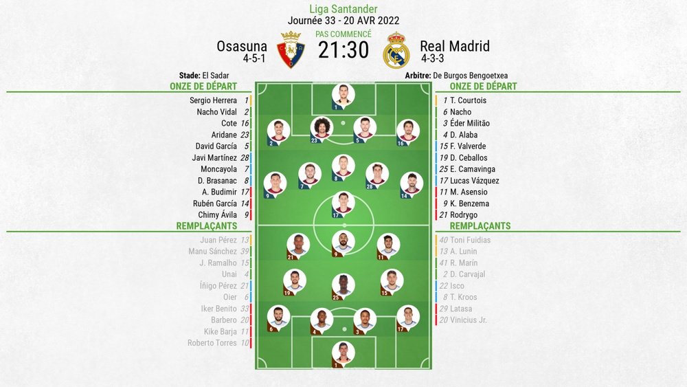Compos officielles : Osasuna-Real Madrid. BeSoccerv