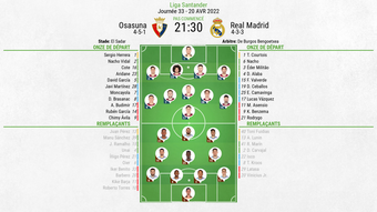Compos officielles : Osasuna-Real Madrid. BeSoccerv