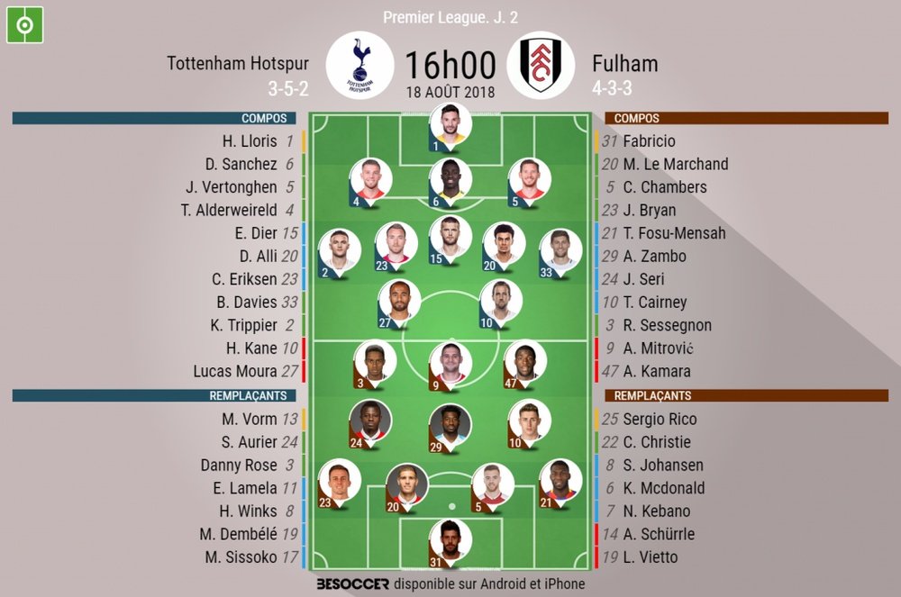 Les compos du match. BeSoccer