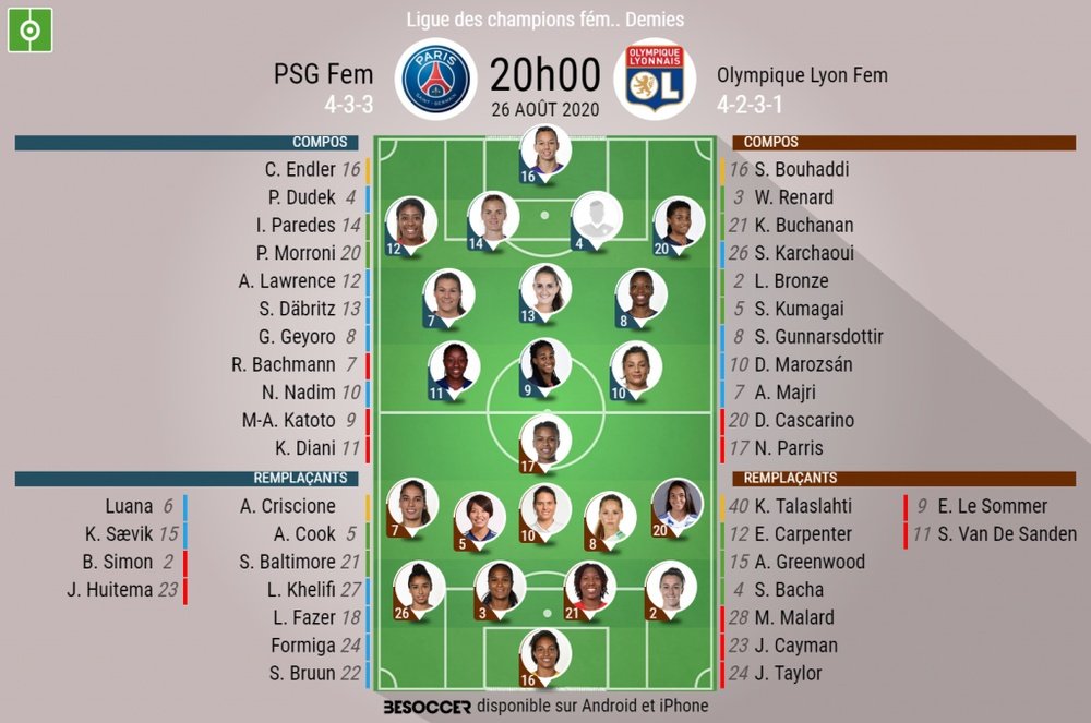 Les compos officielles du match de Ligue des champions entre le PSG et Lyon. BeSoccer