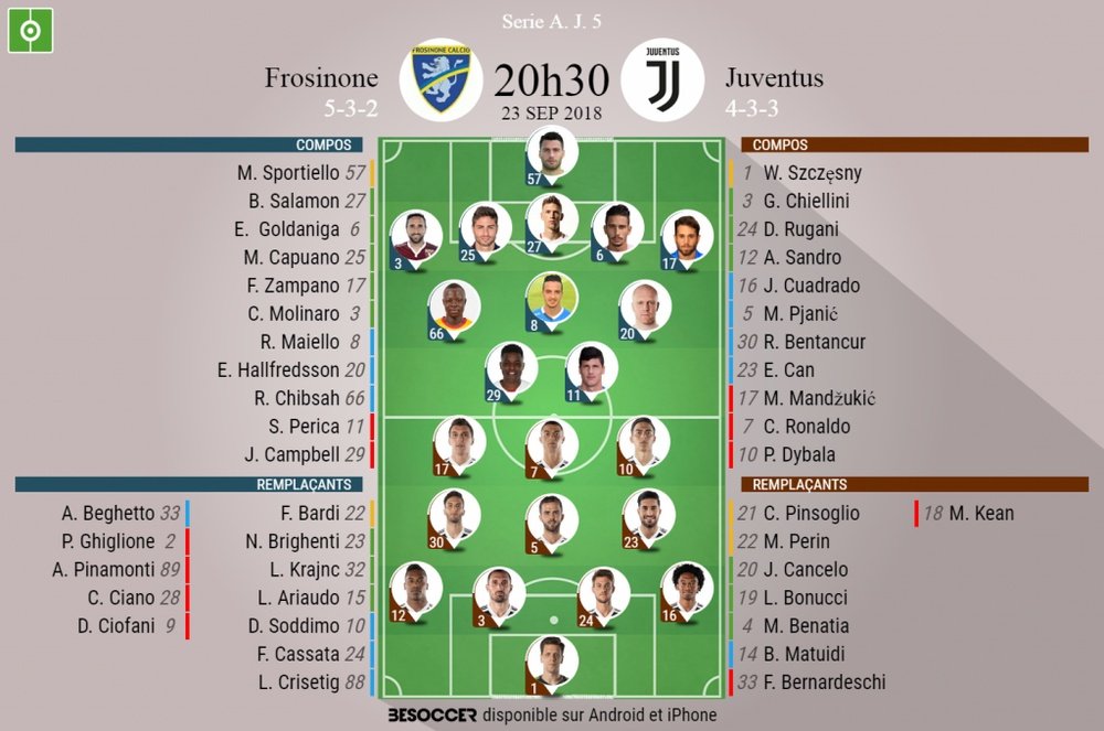 Compos officielles de Serie A, Frosinone - Juventus, J5, 23/09/2018. Besoccer