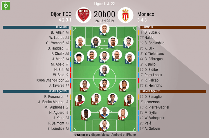 Les compos officielles du match de Ligue 1 entre Dijon et Monaco