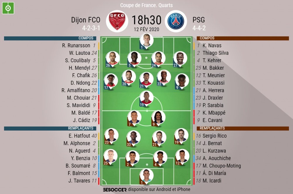 Compos officielles Dijon-Paris SG, Coupe de France, 1/4 de finales, 12/02/20, BeSoccer