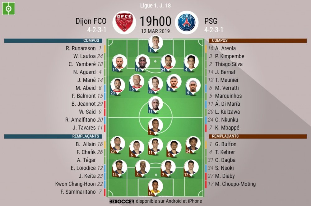 Compos officielles Dijon-PSG, Ligue 1, J 18, 12/03/2019, BeSoccer