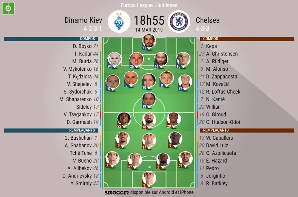 Compos officielles Dinamo Kiev-Chelsea, Europa League, 1/8 retour, 14/03/2019, BeSoccer