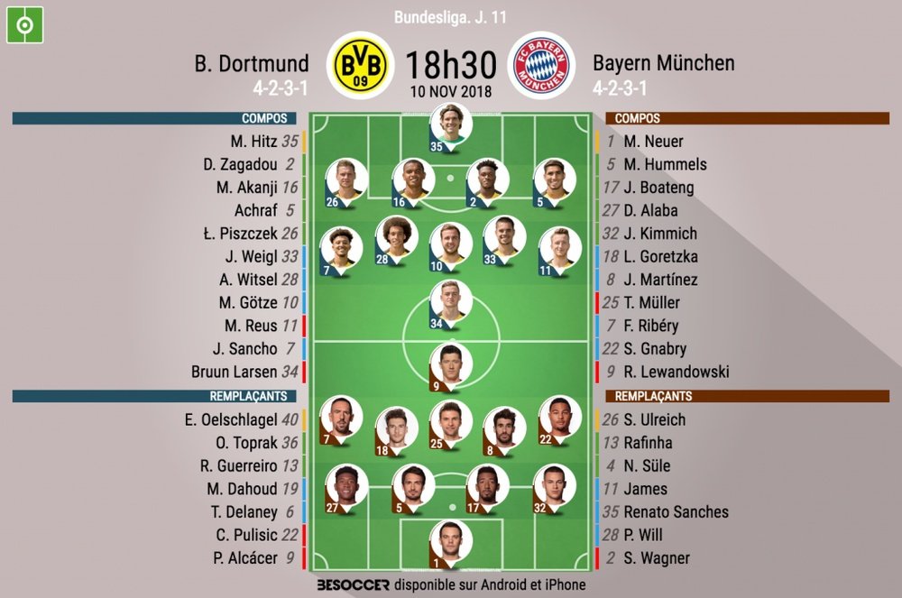 Compos officielles Dortmund-Bayern, J11, Bundesliga, 10/11/18. BeSoccer