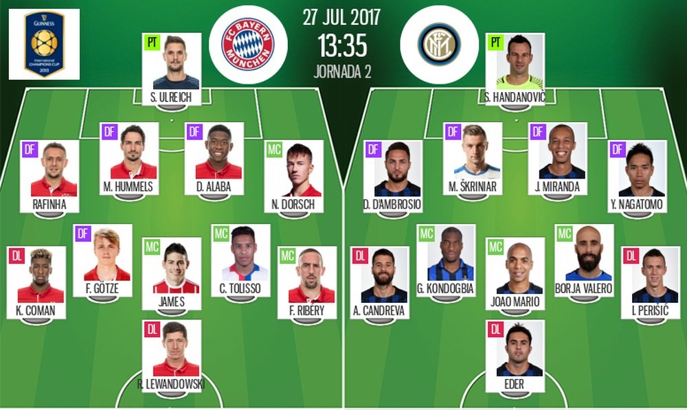 Official line-ups for the ICC game between Bayern Munich and Inter Milan. BeSoccer