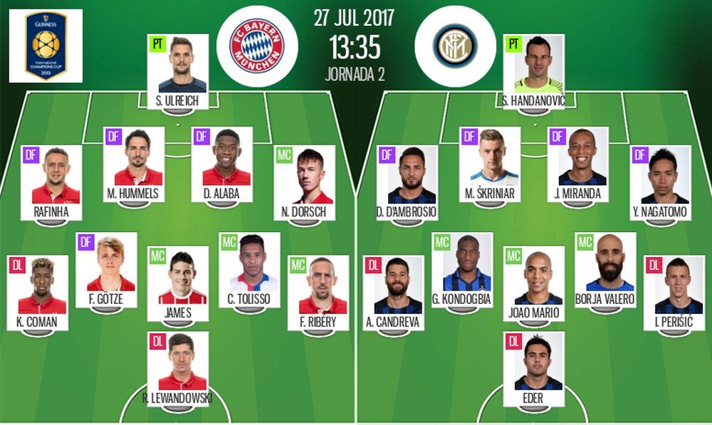 Os alinhamentos das equipes, para esta partida. BeSoccer