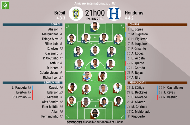 Les compos officielles du match amical entre le Brésil et Honduras