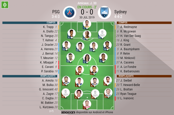 Les compos officielles du match amical entre le PSG et Sydney