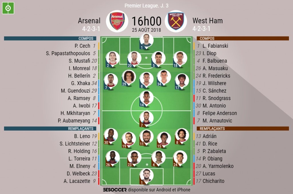 Les compos du match. BeSoccer