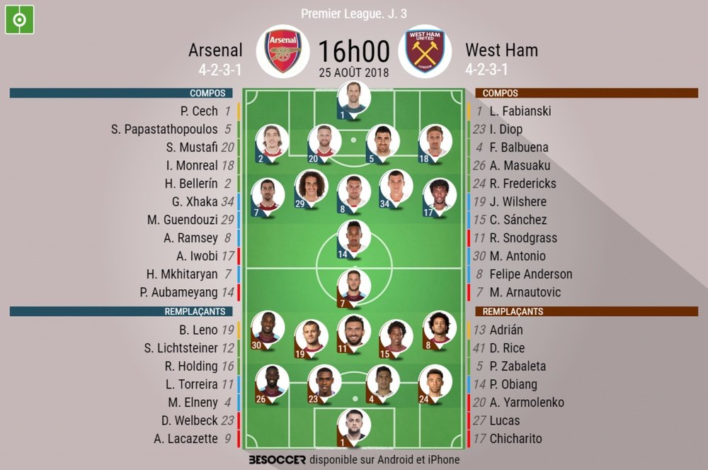Les compos du match. BeSoccer