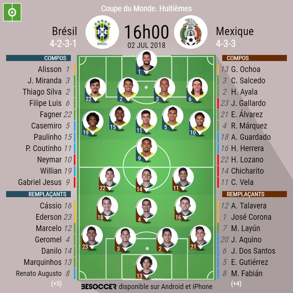 Compos officielles du match Brésil - Mexique, 02/07/2018. Besoccer