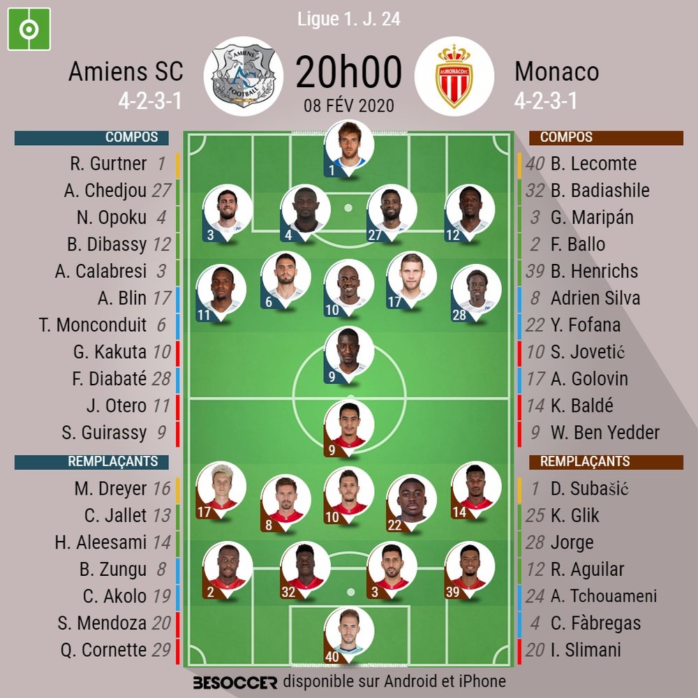 Les compos officielles du match de Ligue 1 entre Amiens et Monaco. BeSoccer