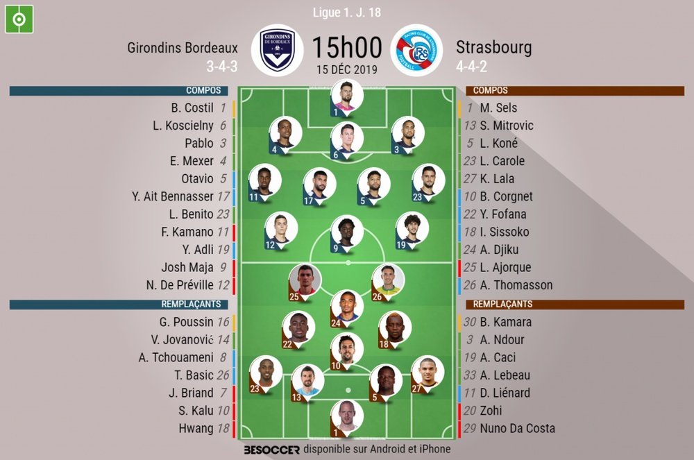 Les compos probables du match de Ligue 1 entre Bordeaux et Strasbourg. BeSoccer