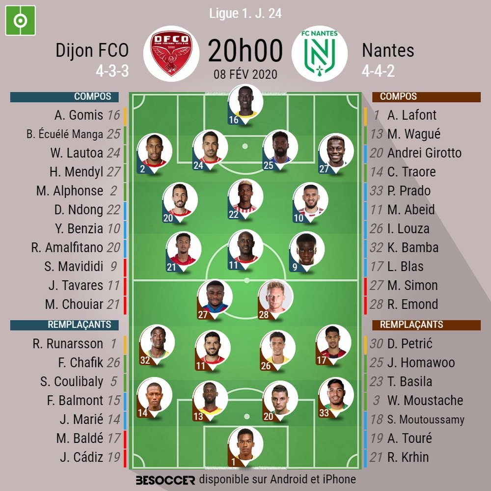compos officielles du match de Ligue 1 entre Dijon et Nantes. BeSoccer