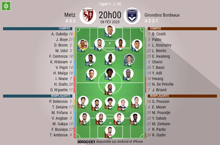 Les compos officielles du match de Ligue 1 entre Metz et Bordeaux