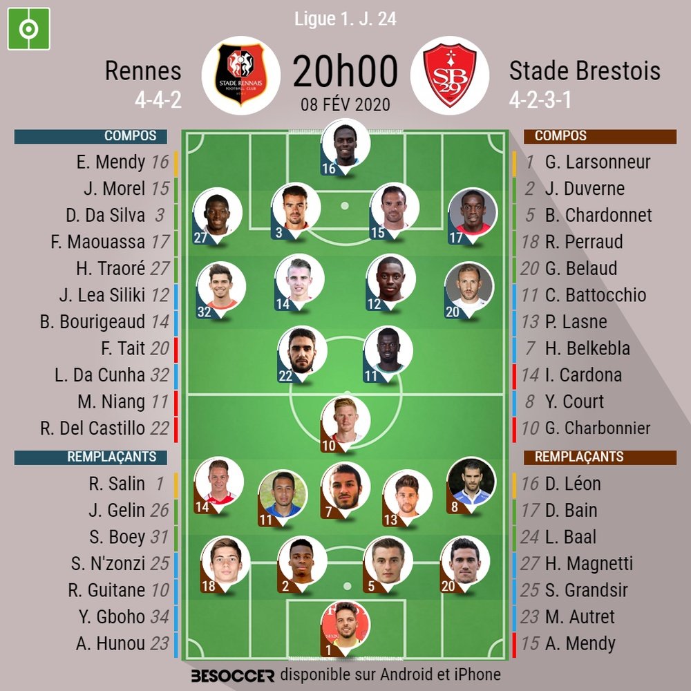 Les compos officielles du match de Ligue 1 entre Rennes et Brest. BeSoccer