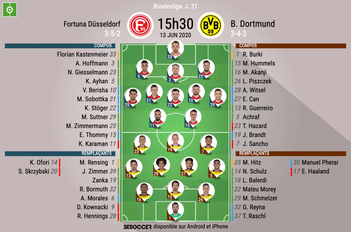 Les compos officielles du match de Bundesliga entre Düsseldorf et Dortmund