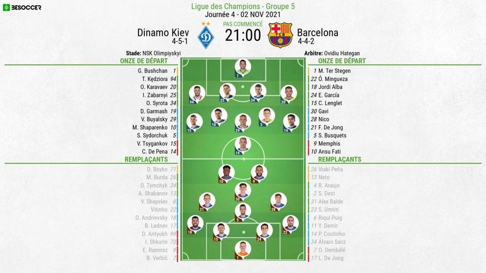 Compos officielles : Dynamo Kiev-Barcelone. BeSoccer